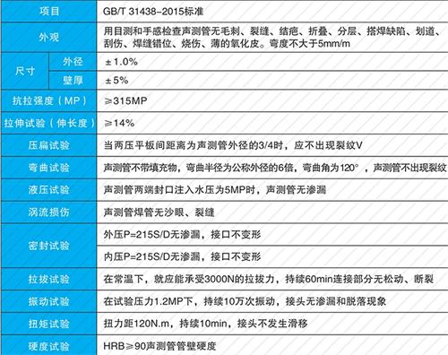 椒江钳压式声测管现货性能特点